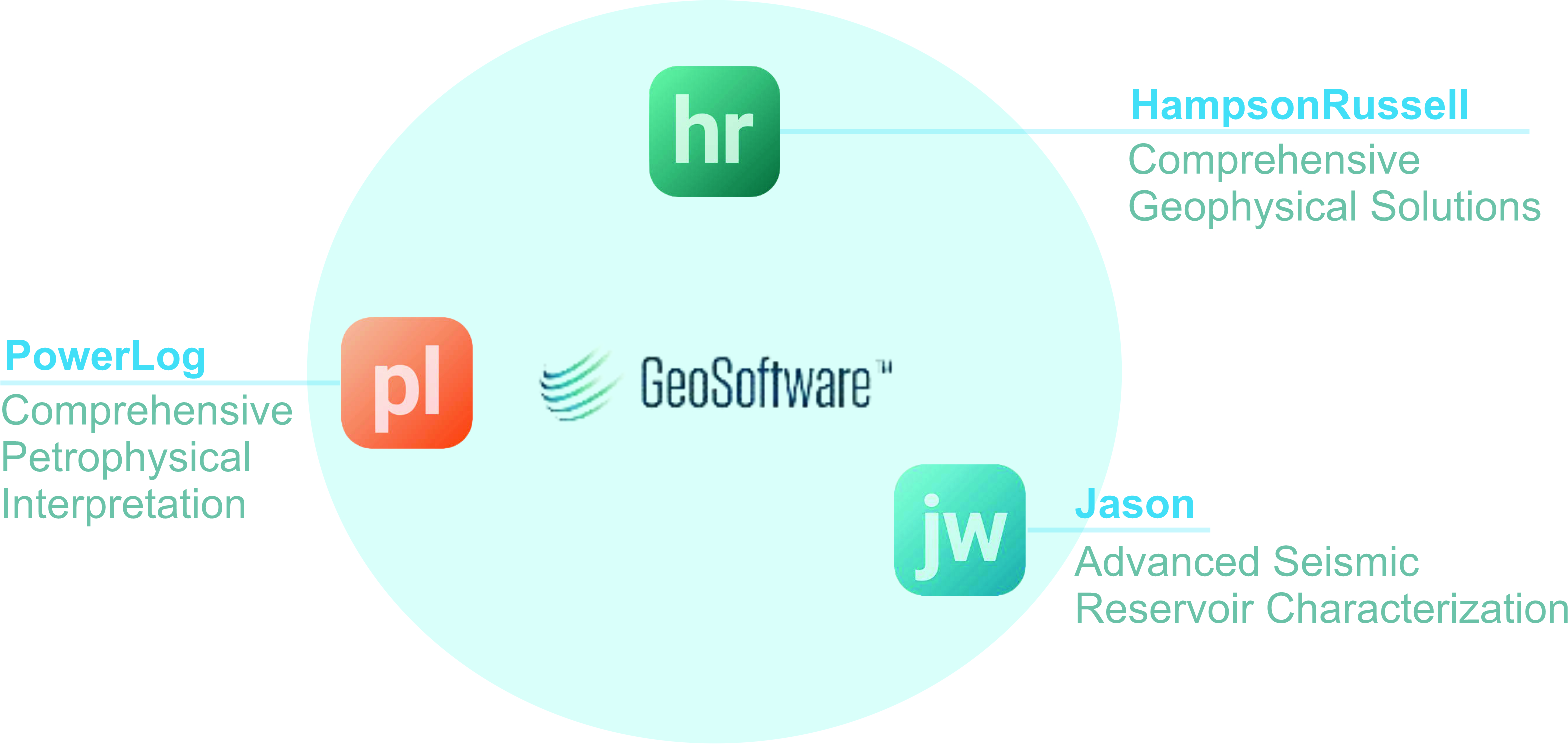 Harvex Geosolutions - Home